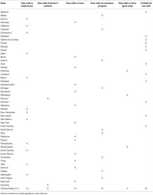 Mycobacterium avium ssp. paratuberculosis in the Food Supply: A Public Health Issue